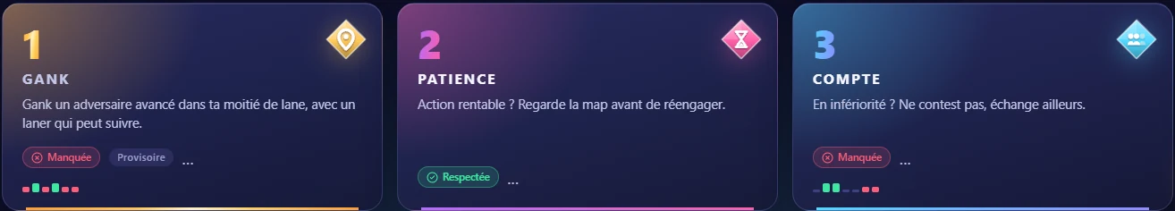 Trois cartes de mission : Gank, Patience et Compte, chacune avec sa règle en une phrase et ce qu’elle a donné à la dernière partie.